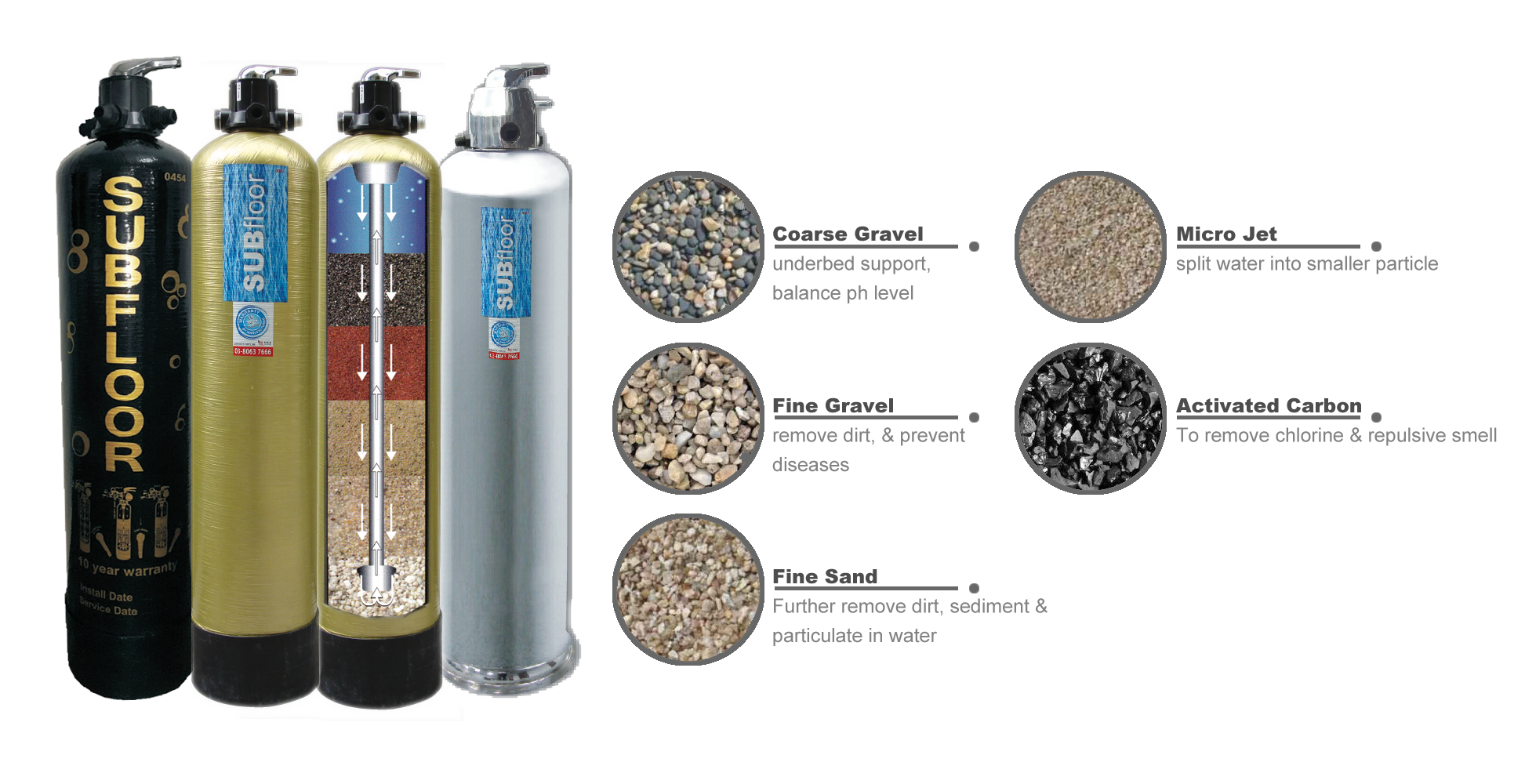 The Function of Filter Media