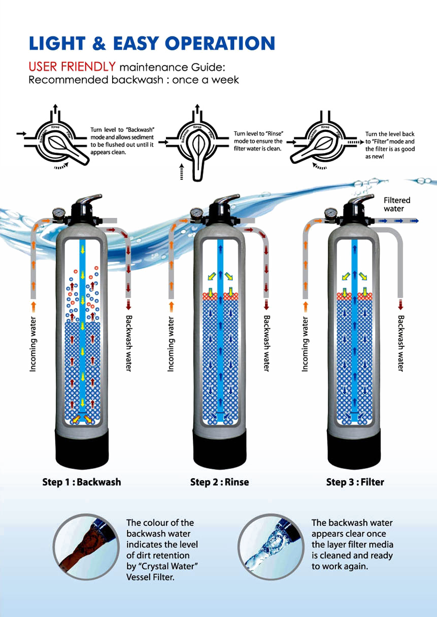 backwash